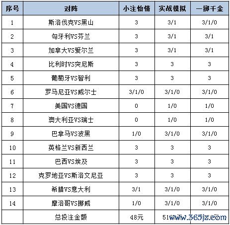 投注战略